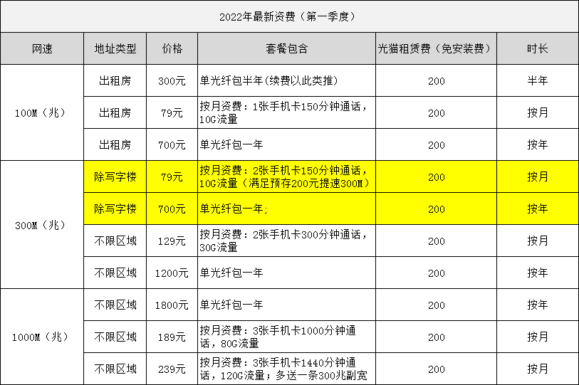 中山古镇电信宽带有什么套餐价格表-中山古镇电信宽带办理处