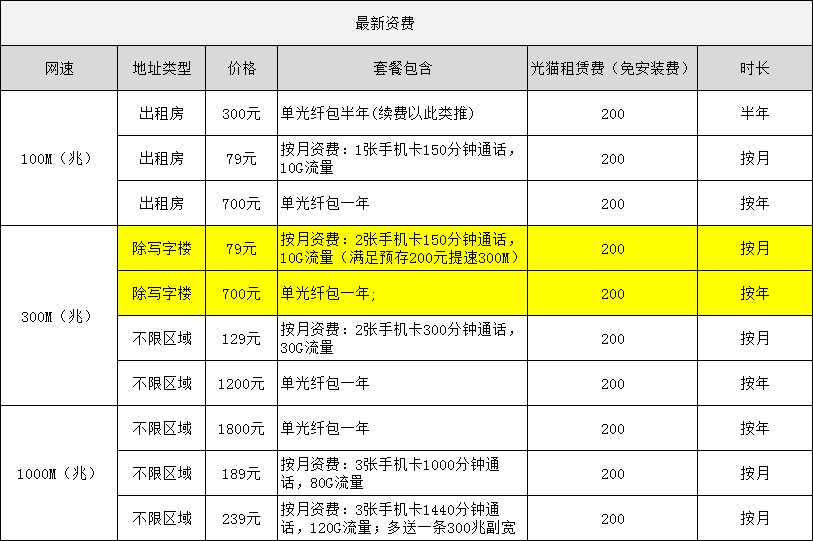 中山港口电信宽带套餐资费价格表-中山港口电信宽带办理流程是怎么样的