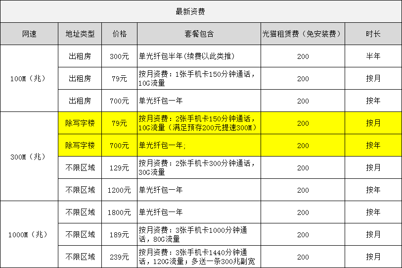 中山古镇电信宽带资费套餐介绍-中山古镇电信宽带安装上门办理